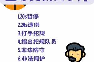 如何利用智能裁判改善篮球比赛的公正性:技术与实践的全面解析